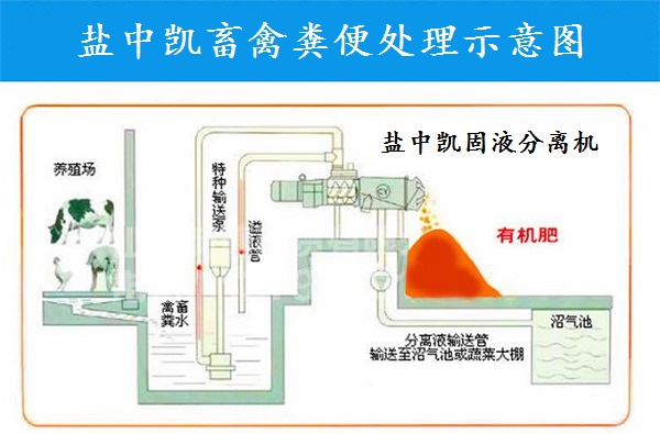 雞糞脫水機