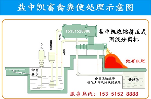 濃縮擠壓式固液分離機